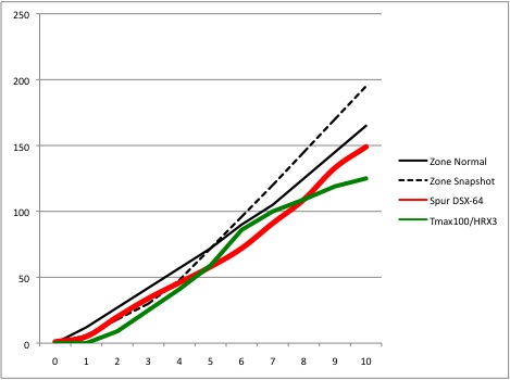 graph