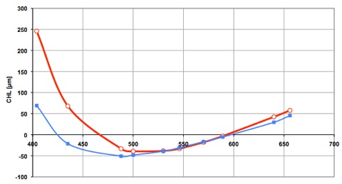 apo_leica_chart